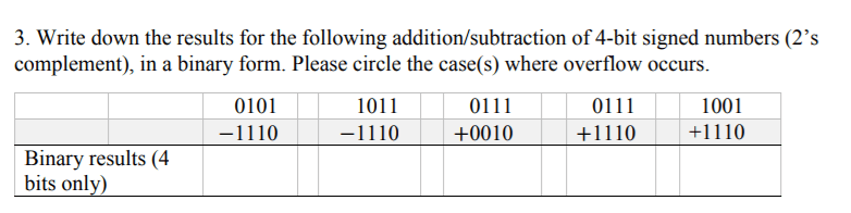 Solved 3. Write down the results for the following | Chegg.com