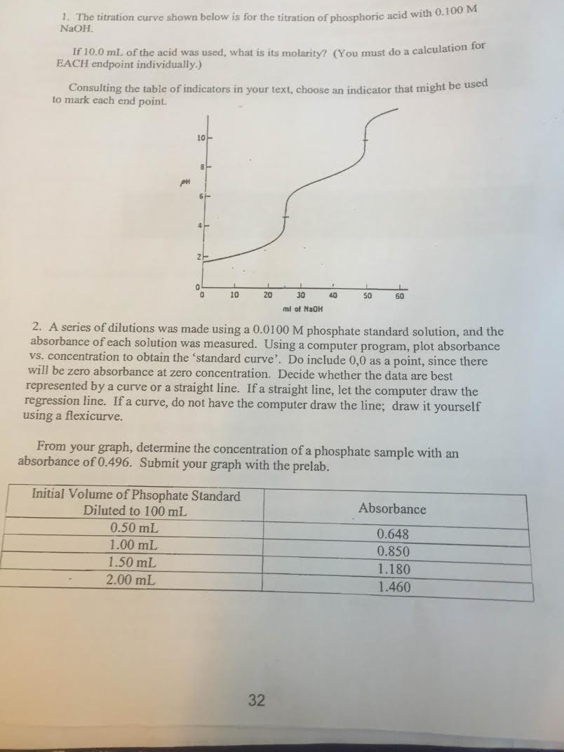 Solved The titration curve shown below is for the titration | Chegg.com