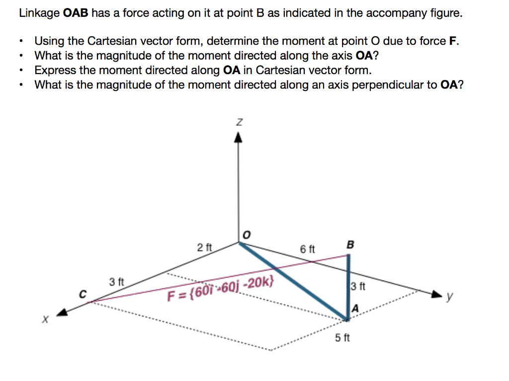 Solved Linkage OAB has a force acting on it at point B as | Chegg.com