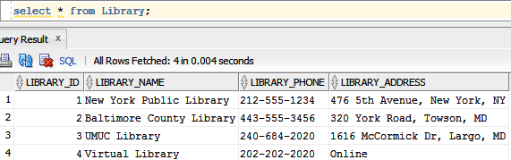 Create SQL statements for the following scenarios. | Chegg.com