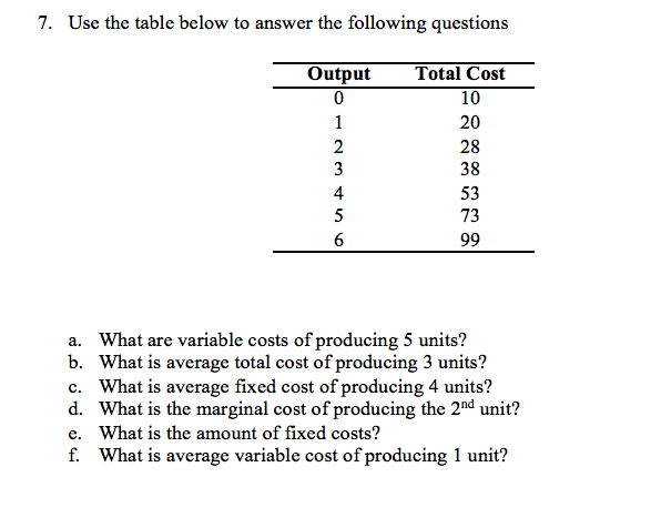 Solved Use the table below to answer the following questions | Chegg.com