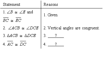 Solved Supply The Missing Reasons To Complete The | Chegg.com