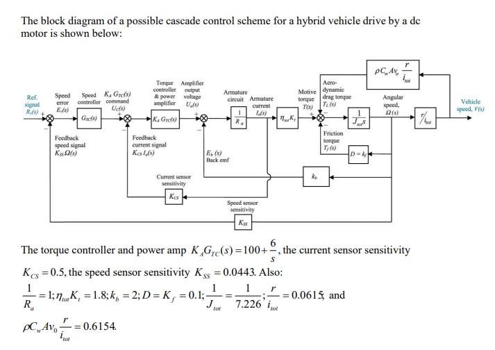 Solved The block diagram of a possible cascade control | Chegg.com