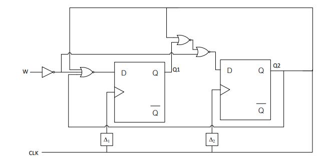 Solved Suppose that each flip flop has a setup time of 4 ns, | Chegg.com