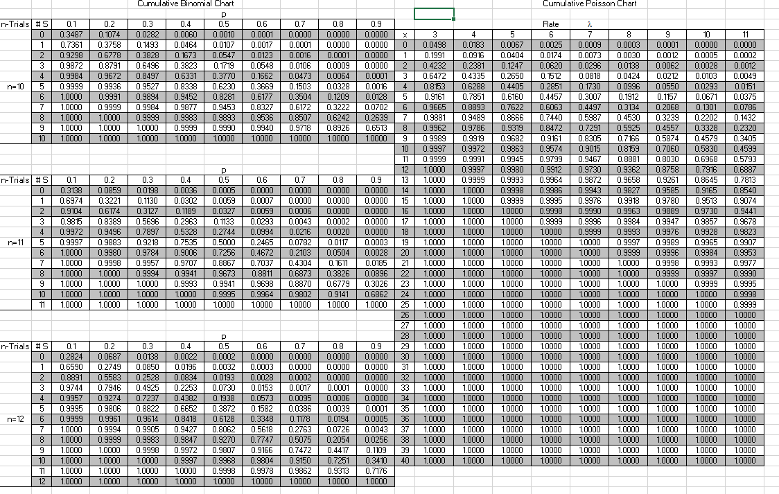 Solved The probability that a patient recovers from a | Chegg.com