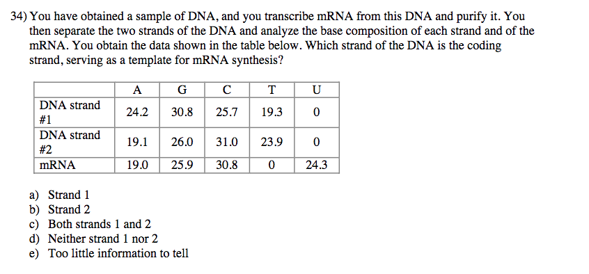 Solved 34) You have obtained a sample of DNA, and you | Chegg.com