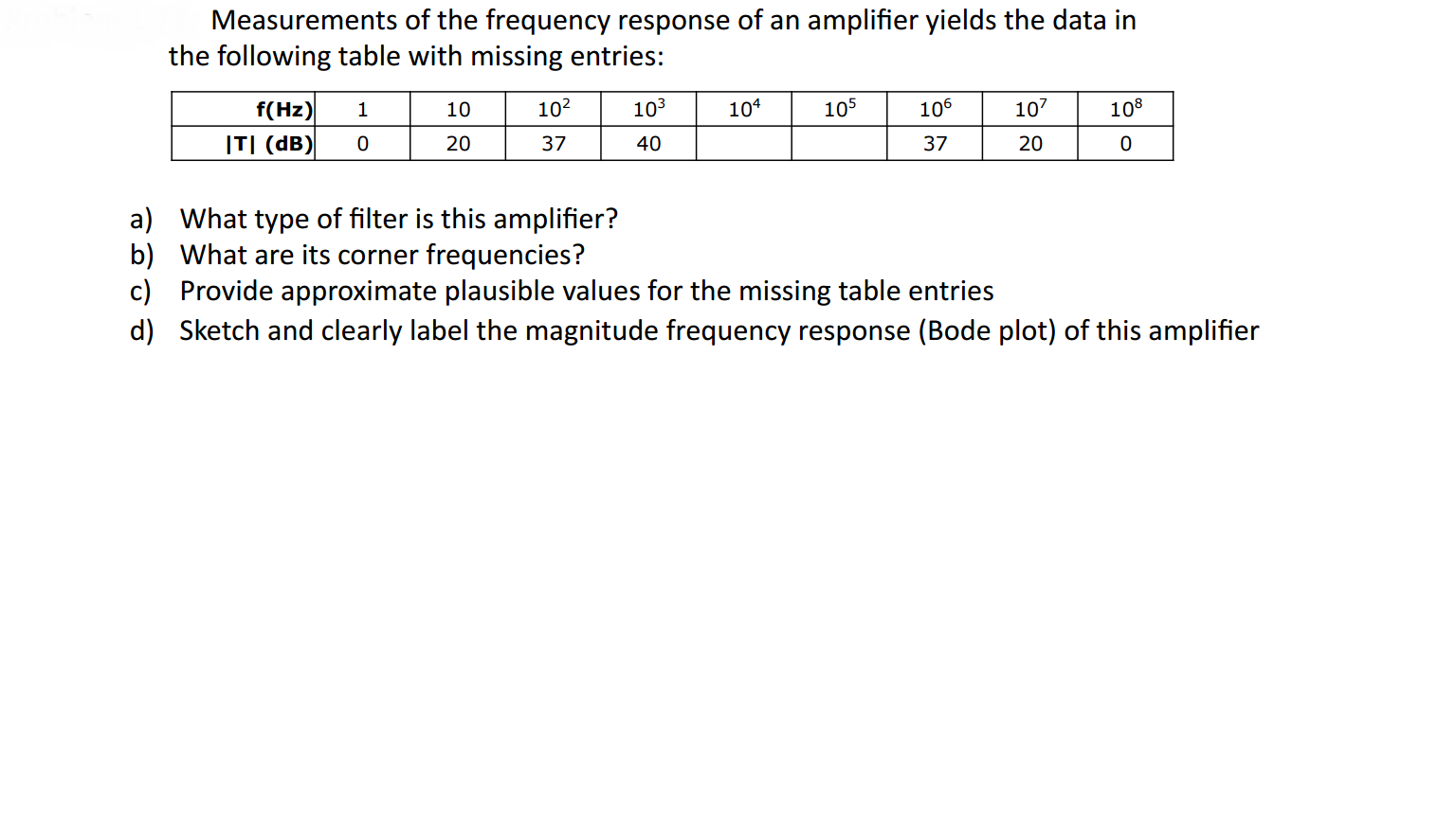 Solved Measurements of the frequency response of an | Chegg.com