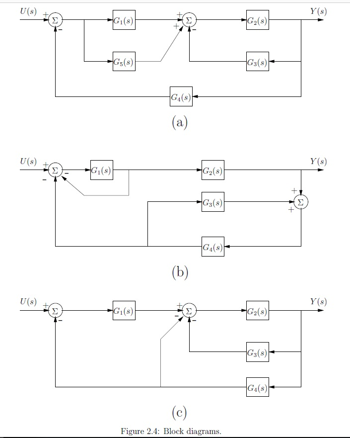 Solved 6. In each of the block diagrams of Figure 2.4, find | Chegg.com