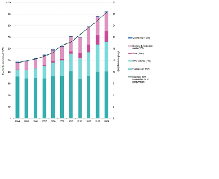 Using the data below plot the stats in matlab so the | Chegg.com
