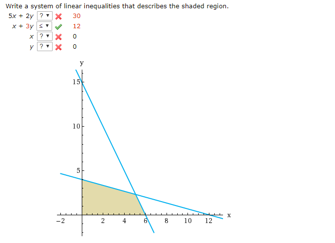 Solved Write a system of linear inequalities that describes | Chegg.com