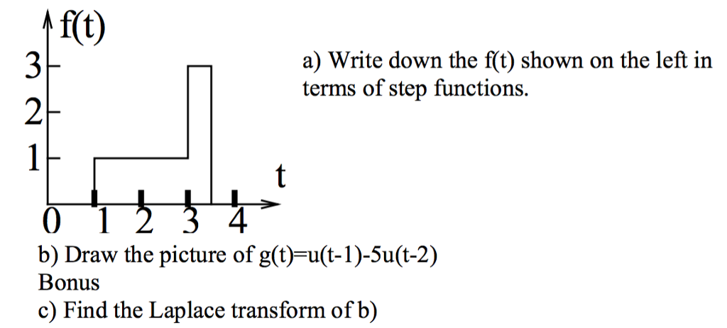 solved-write-down-the-f-t-shown-on-the-left-in-terms-of-chegg