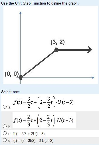 Solved Use the Unit Step Function to define the graph. | Chegg.com