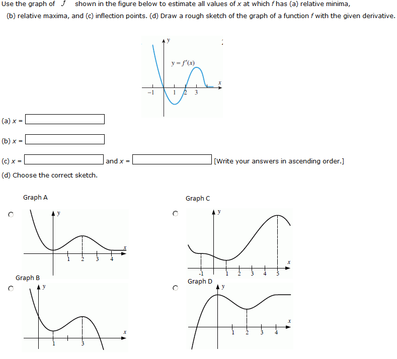 Solved Use the graph of f ' shown in the figure below to | Chegg.com