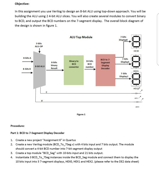 Solved  Objective  In This Assignment You Use Verilog To D