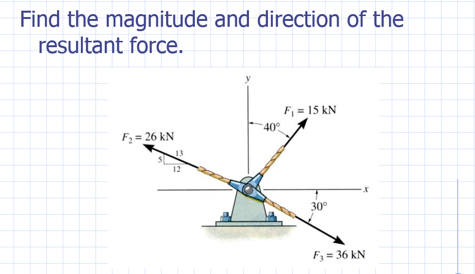 Solved: If You Could Explain Why You Use Cosine Or Sine It... | Chegg.com