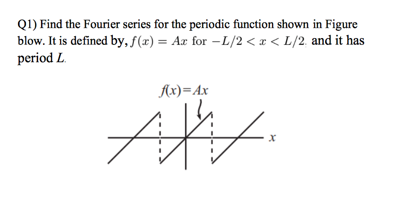 Solved Q1) Find the Fourier series for the periodic function | Chegg.com