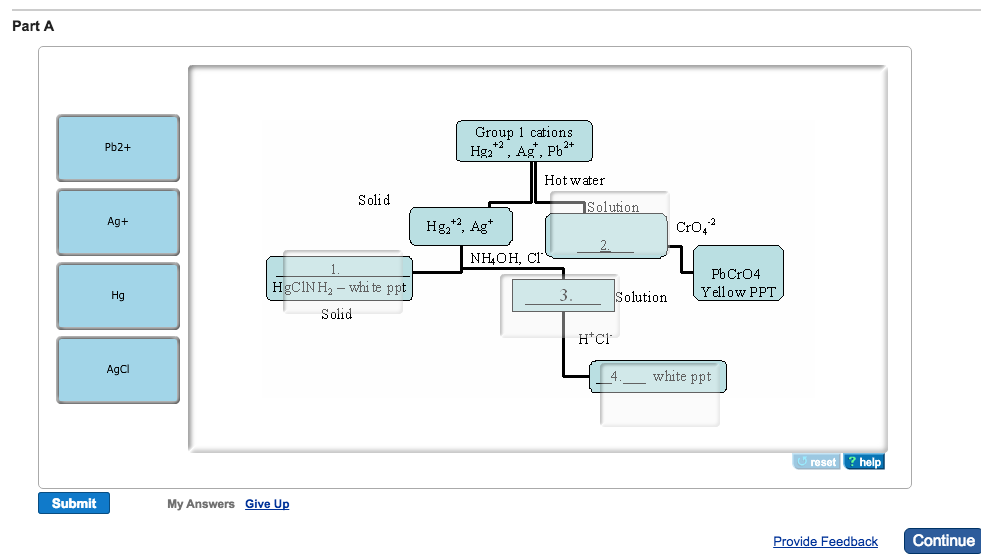 Solved Complete The Following Flow Diagram. | Chegg.com