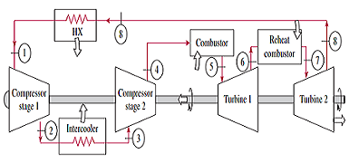 Solved Problem 8-1-24 Consider an ideal gas turbine cycle | Chegg.com