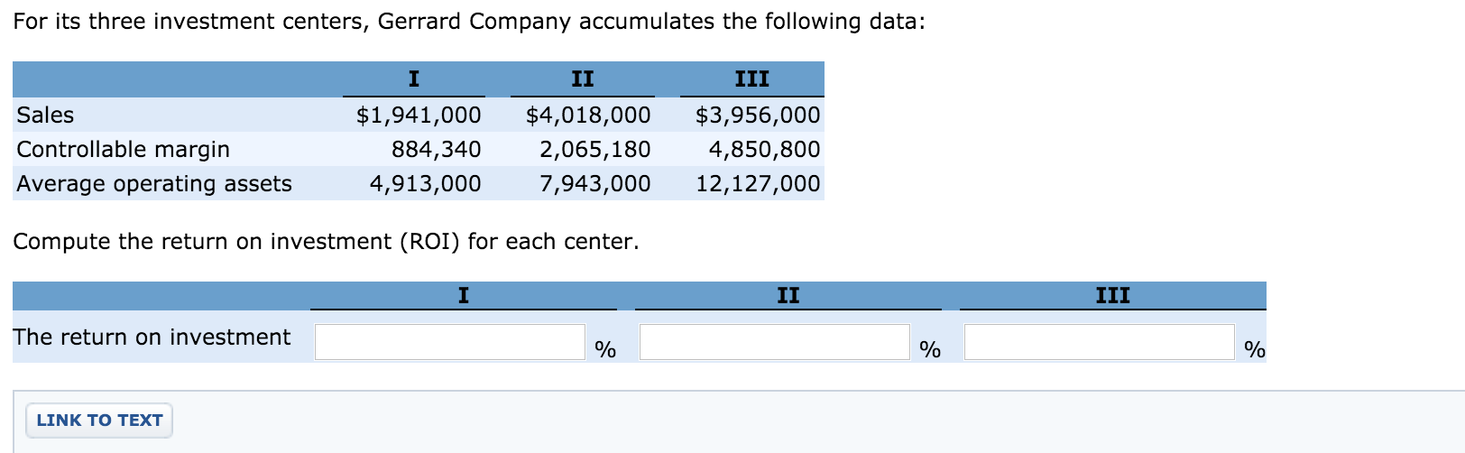 Solved For its three investment centers, Gerrard Company