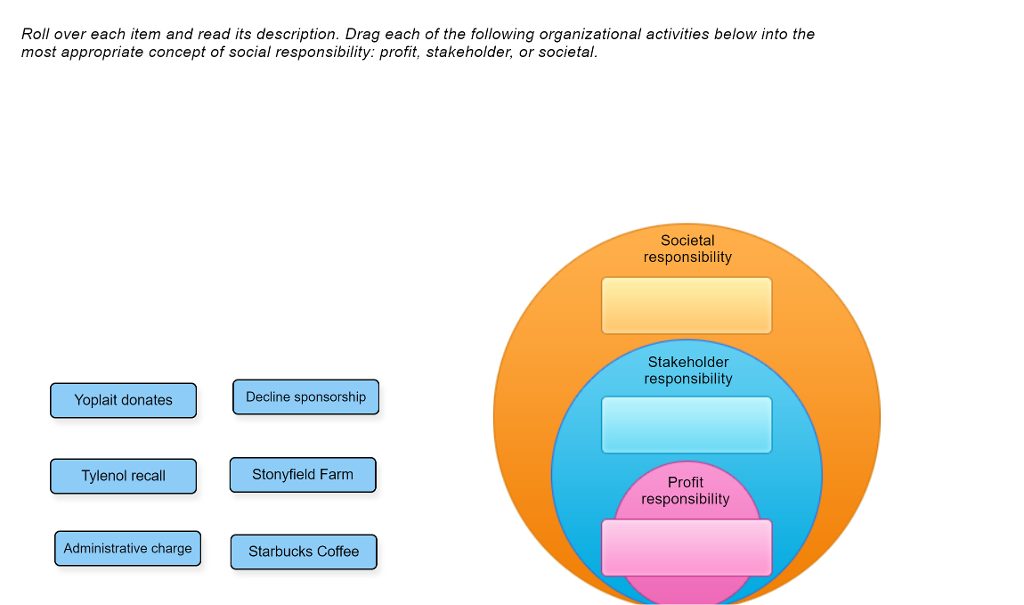 solved-concepts-of-social-responsibility-this-chegg