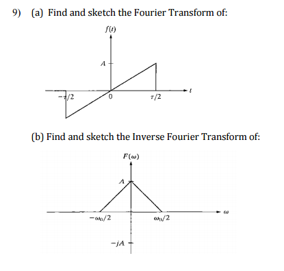 Solved Find and sketch the Fourier Transform of: Find and | Chegg.com
