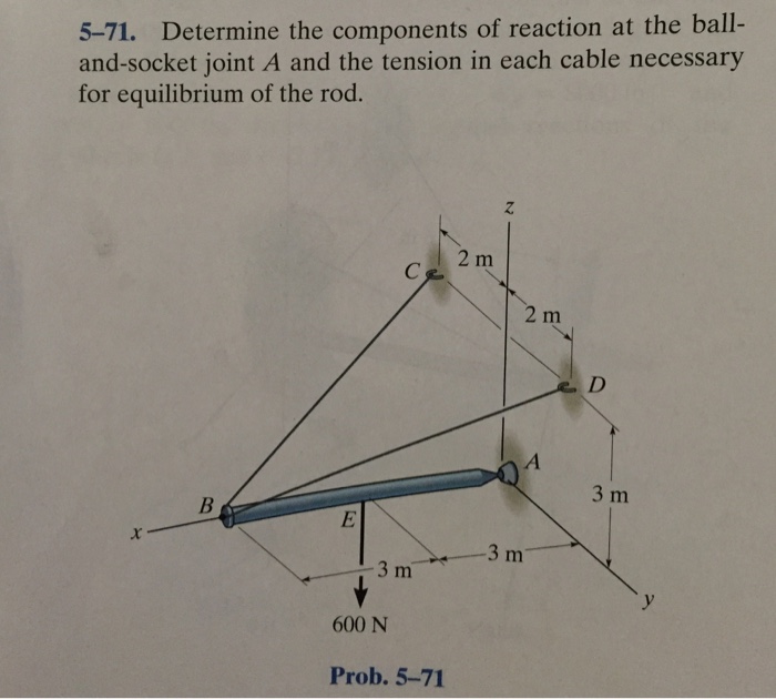 Solved Determine the components of reaction at the