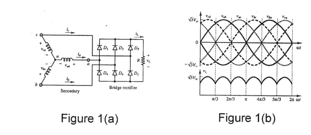 Solved 4. The three-phase diode bridge rectifier is shown in | Chegg.com