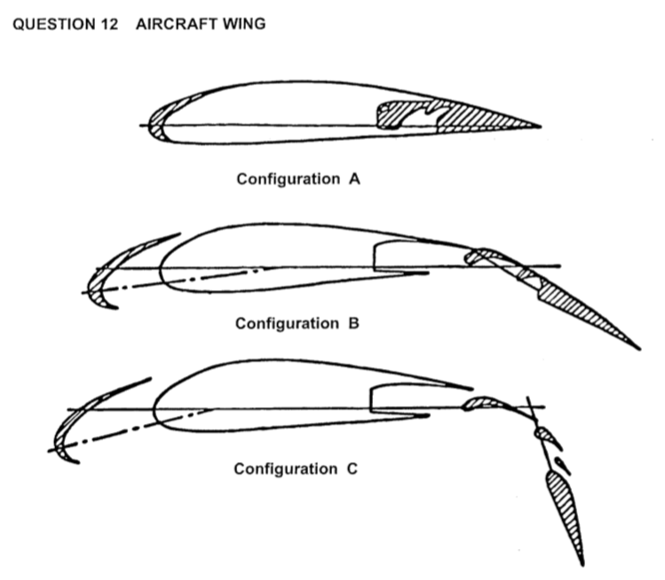 Airplane Wing Diagram