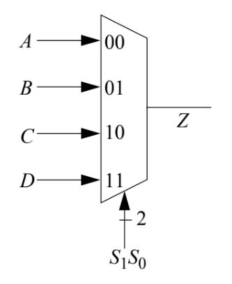 Solved Draw logic diagram for multiplexer using only NAND | Chegg.com