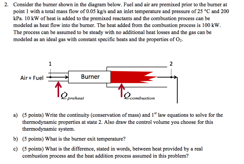 Solved Consider the burner shown in the diagram below. Fuel | Chegg.com