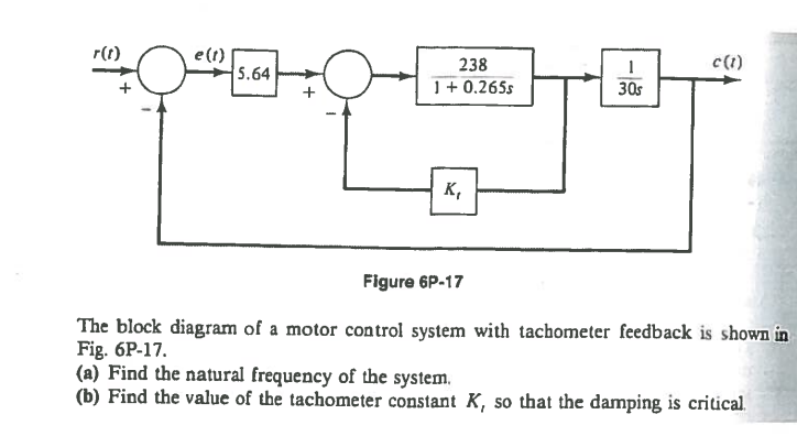 Solved The block diagram of a motor control system with | Chegg.com