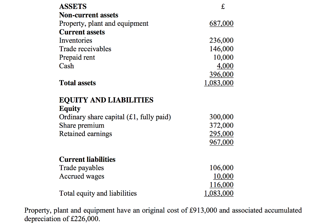 What Is Non Current Assets In Business