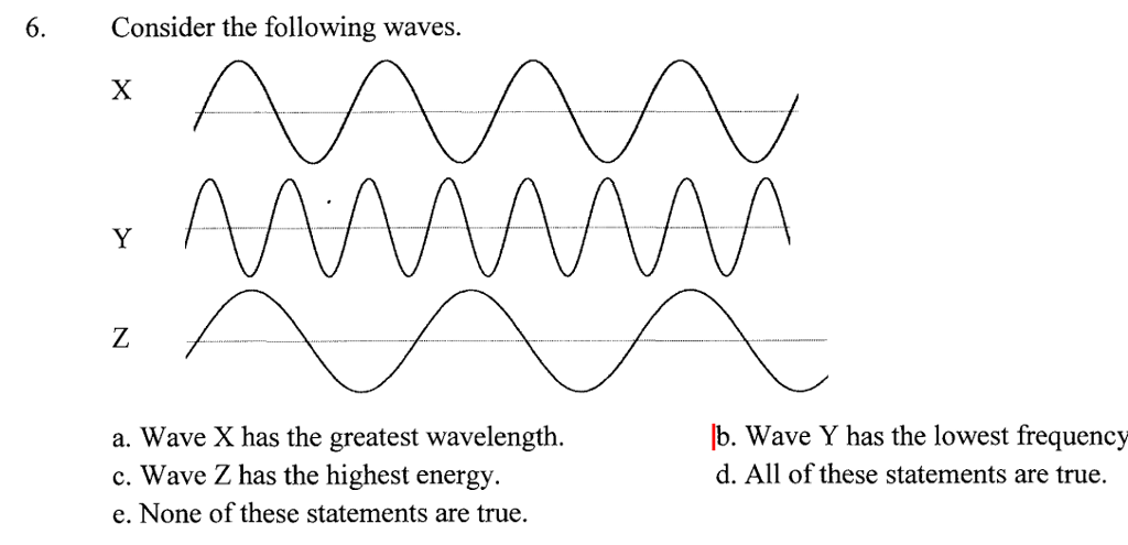 Which Wave Has The Highest Energy