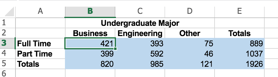 Solved Students Taking The Graduate Management Admissions | Chegg.com