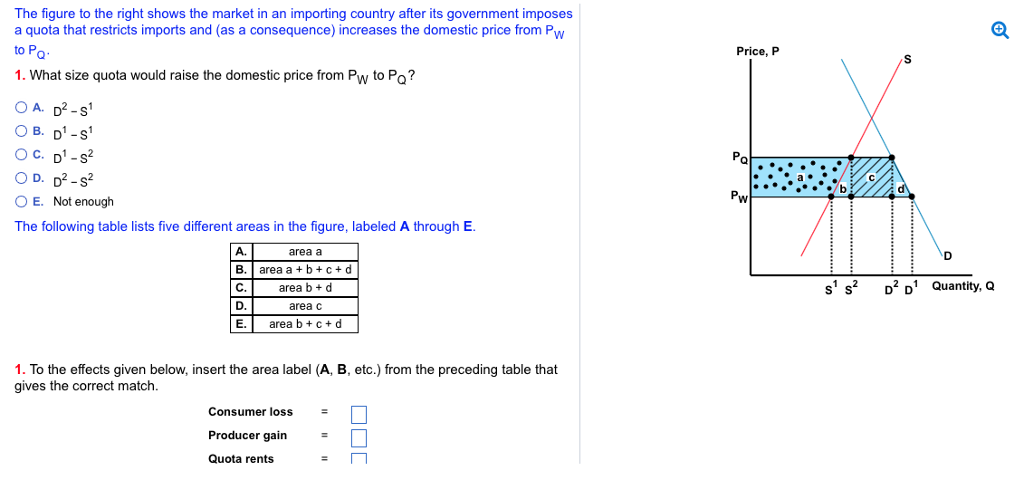 Solved The figure to the right shows the market in an | Chegg.com
