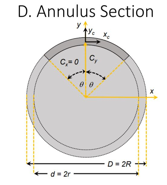 Solved * Area * Perimeter * Location of Centroid * | Chegg.com