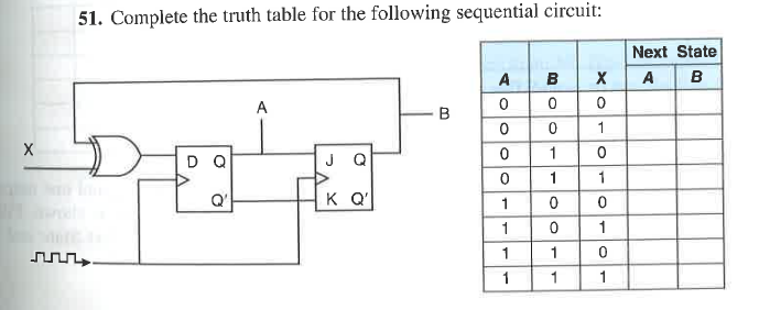 Solved Complete the truth table for the following sequential | Chegg.com