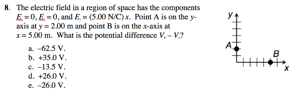 Solved 8. The electric field in a region of space has the | Chegg.com