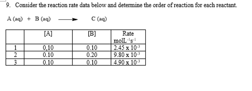 solved-consider-the-reaction-rate-data-below-and-chegg