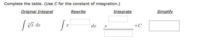 Solved Complete the table. (Use C for the constant of | Chegg.com