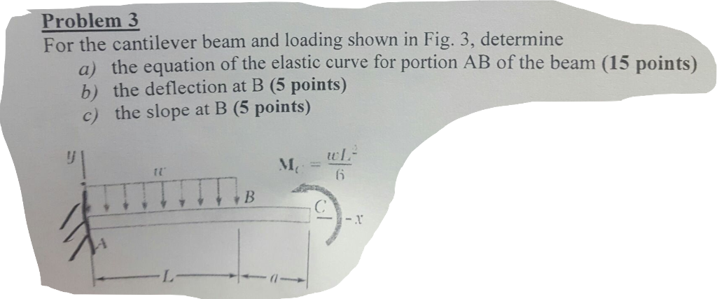 Solved For the cantilever beam and loading shown in Fig. 3, | Chegg.com