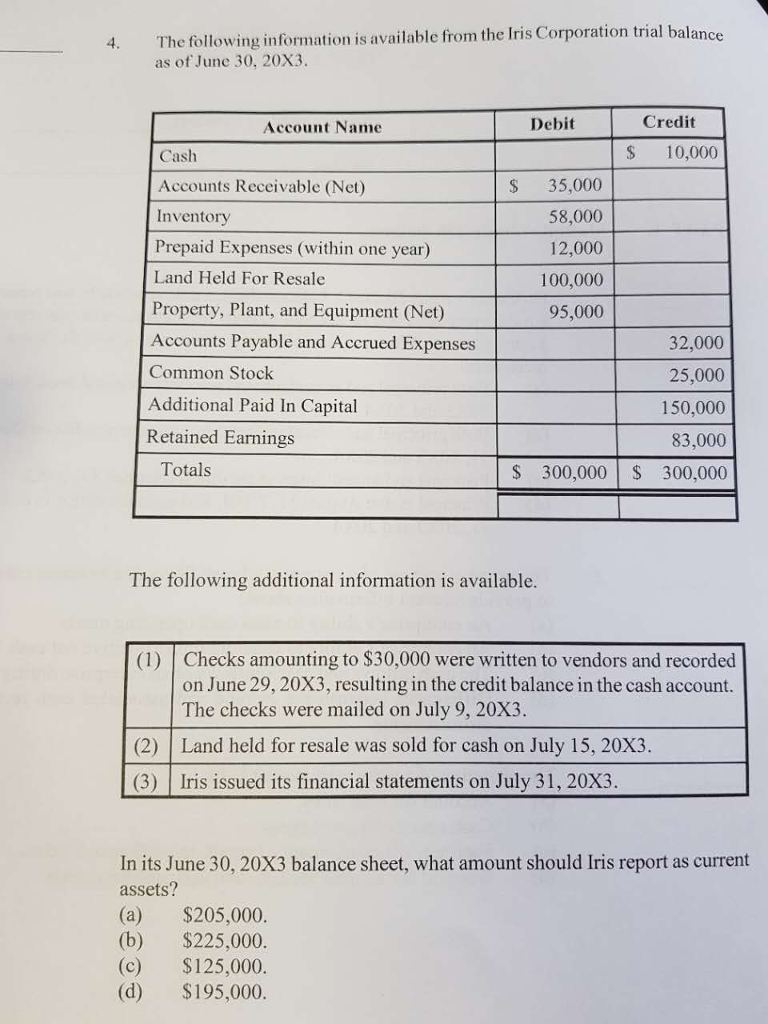 Solved 4. The following information is available from the