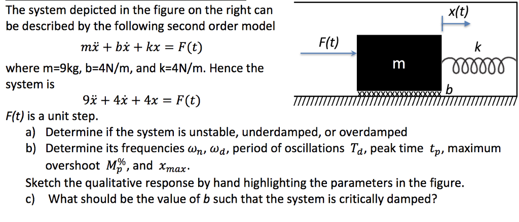 The system depicted in the figure on the right can be | Chegg.com