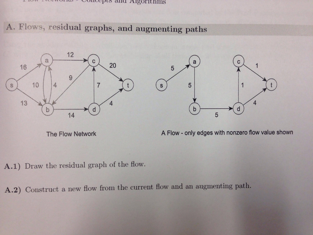 Solved A. Flows, residual graphs, and augmenting paths 12 16 | Chegg.com