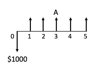 12 Interest Rate