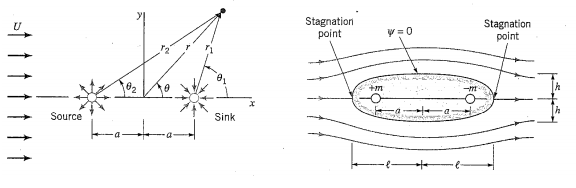 Solved Consider a source-sink pair of identical strength | Chegg.com