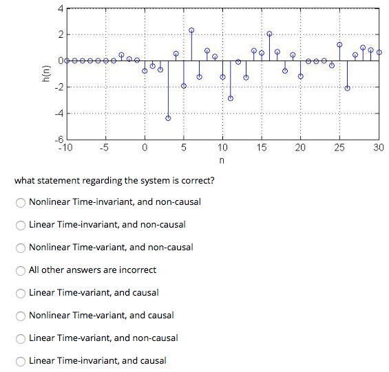 Solved 4 6 -10 15 20 25 30 what statement regarding the | Chegg.com
