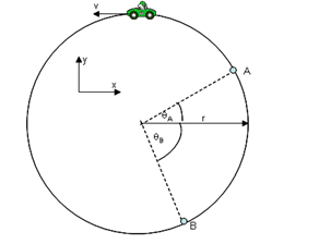 Solved A car is traveling around a horizontal circular track | Chegg.com