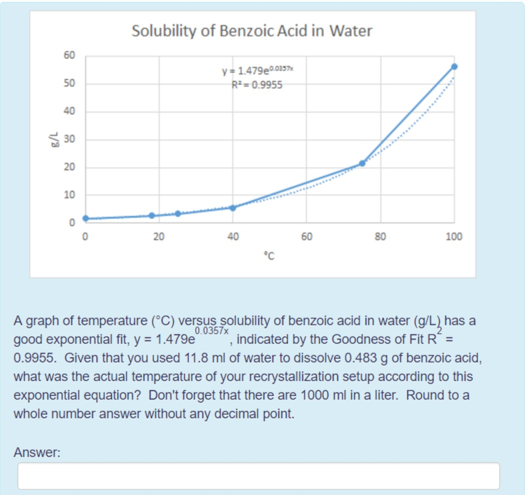 Solved A graph of temperature (degree C) versus solubility