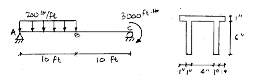 Solved For beam 1, draw the normal stress distribution along | Chegg.com